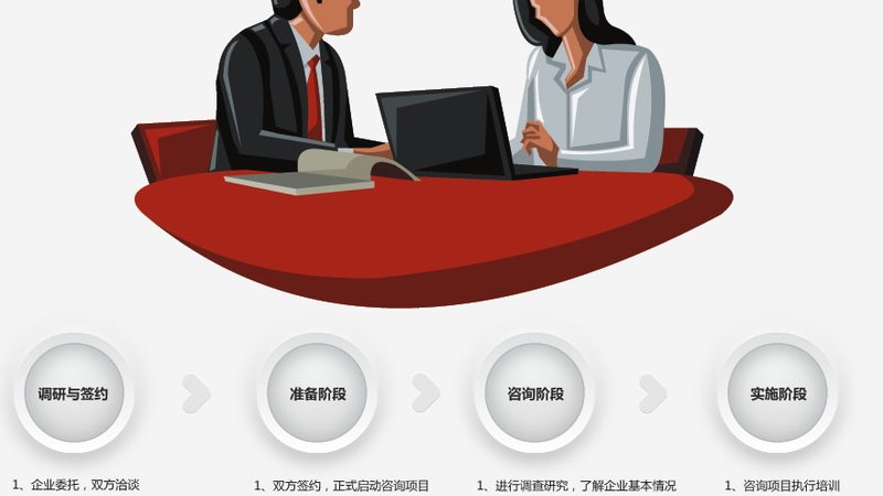 一份管理咨询报告，客户为什么只看三页就放下了